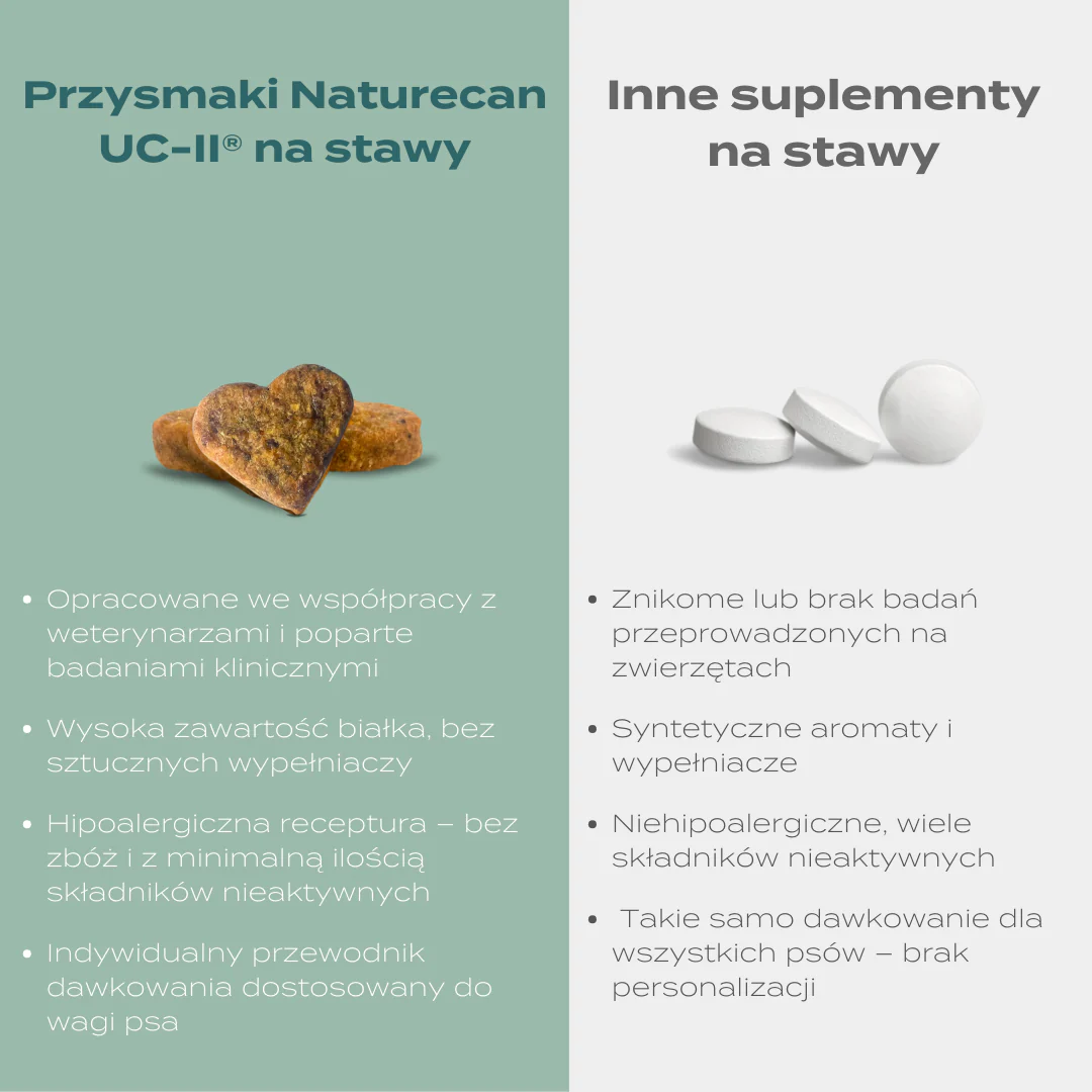 Przysmaki dla psów na stawy z UC-II® - Image 8