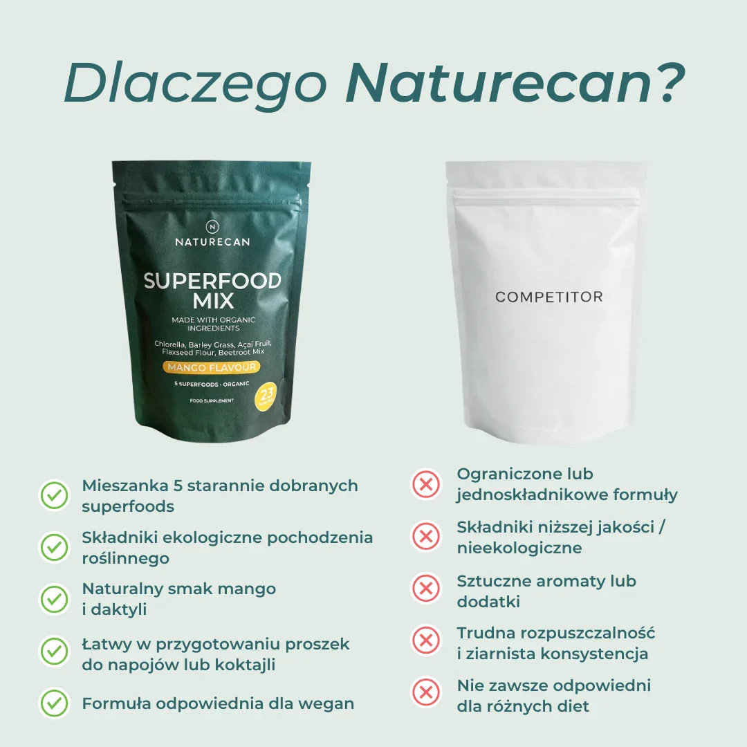 Superfoods w proszku - Image 7